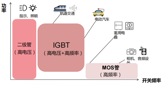 联和资本完成对安建半导体的投资